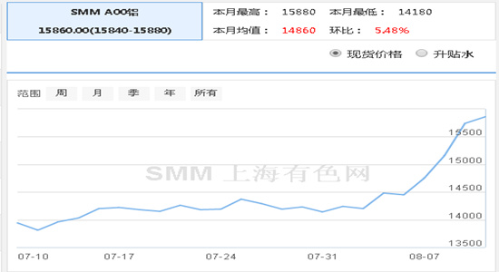 銀箭鋁粉應(yīng)對鋁價大漲.jpg 銀箭鋁粉應(yīng)對鋁價大漲.jpg