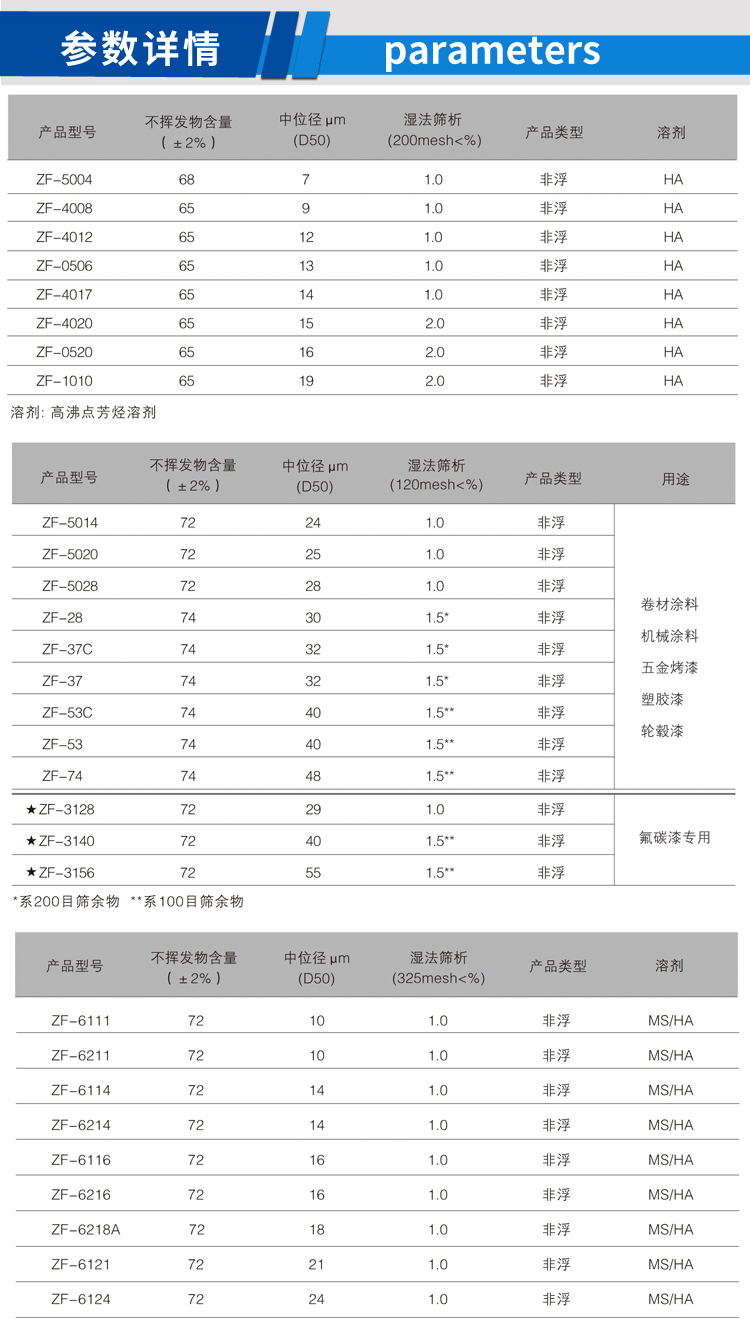 輪轂漆專(zhuān)用鋁銀漿_02.jpg 輪轂漆專(zhuān)用鋁銀漿_02.jpg